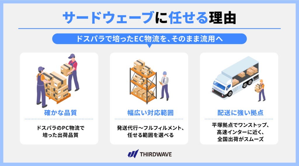 サードウェーブに任せる理由