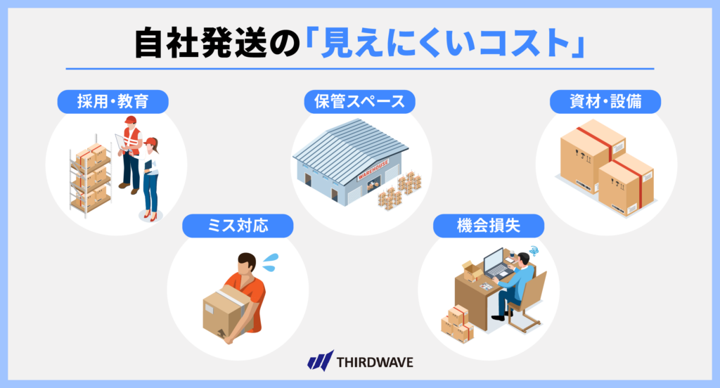 自社発送の「見えにくいコスト」